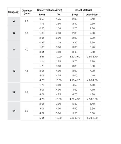 12 sheet metal screw pilot hole|screw size pilot hole chart.